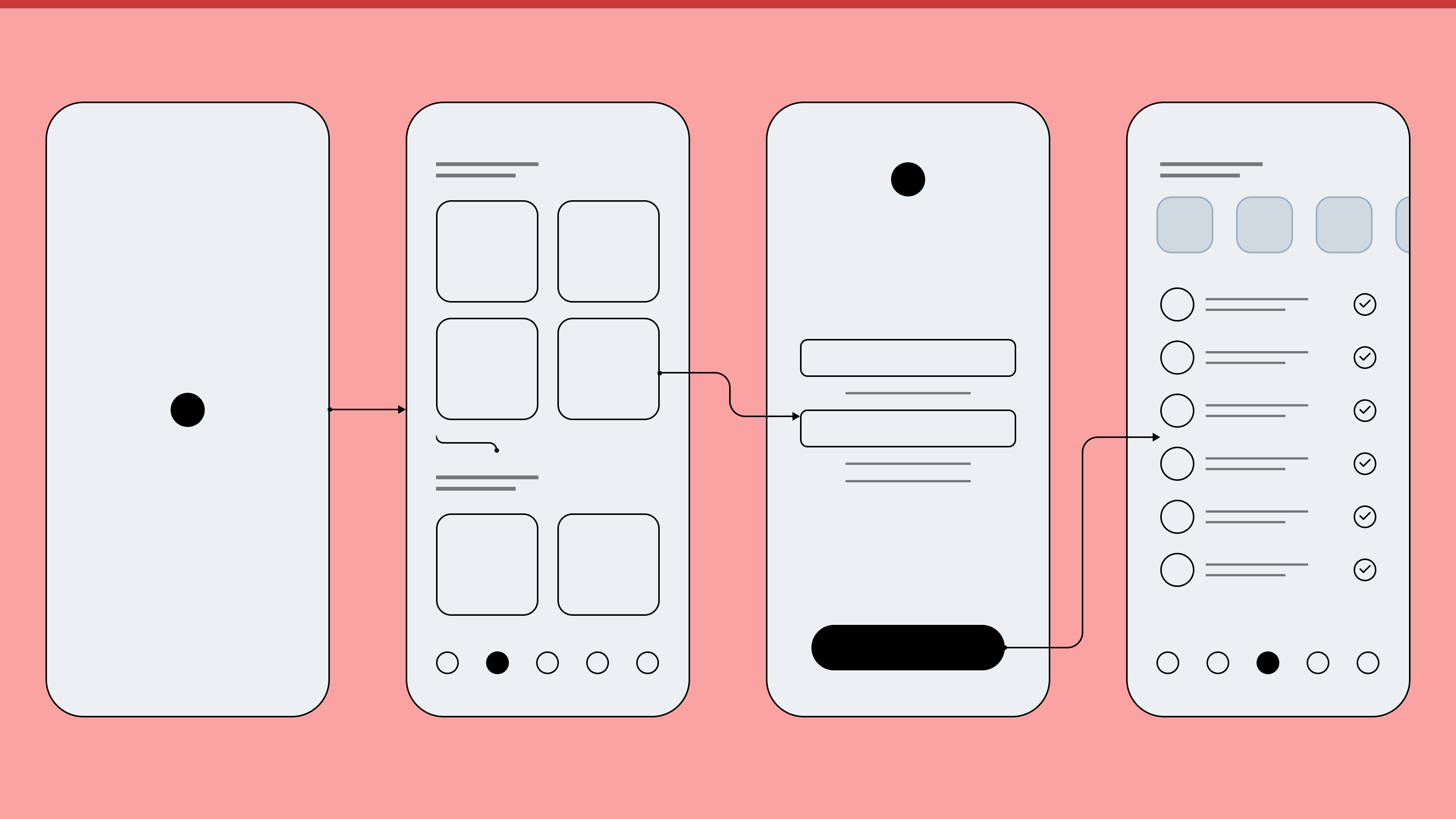 Wireframes baja resolución